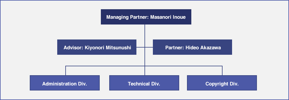 Organization chart