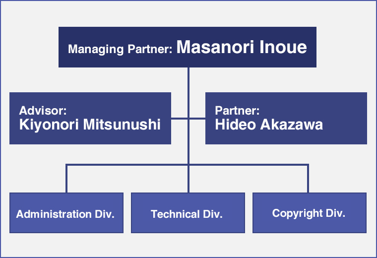 Organization chart