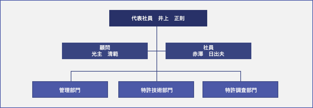 組織図