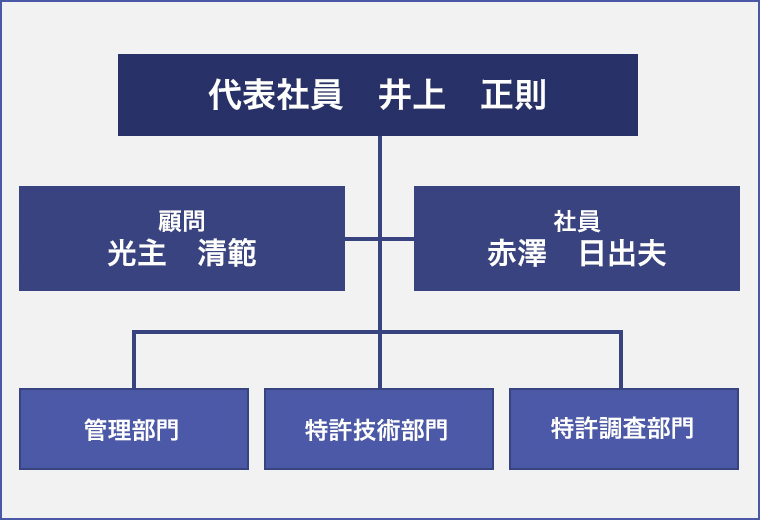 組織図